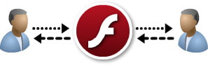 flash platform services - collaboration