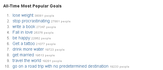 43 Things screenshot - Most Popular Goals