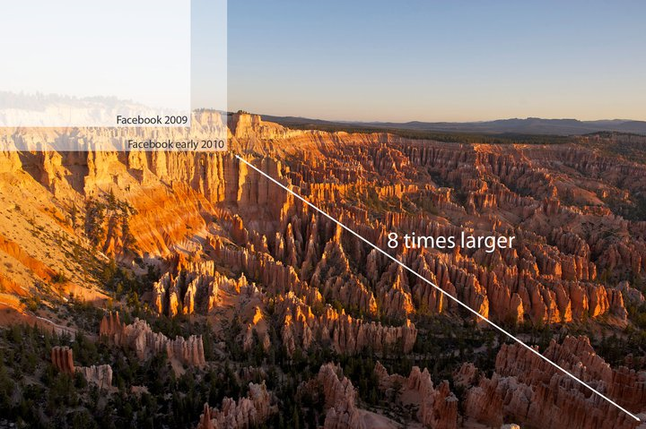 Facebook Improves Photos Oneuwpeb Reviews