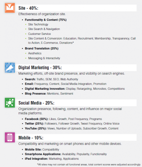 Oneupweb Digital IQ