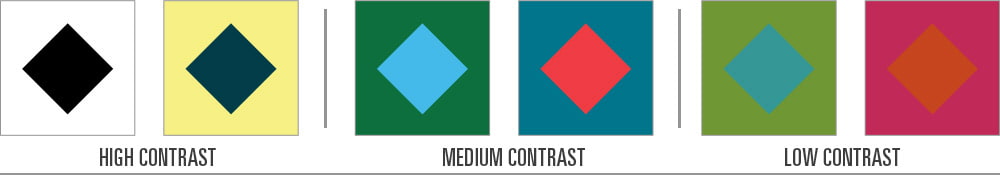 contrast ratios