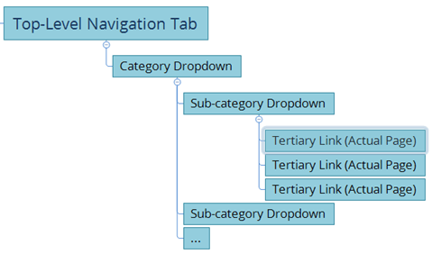 website navigation