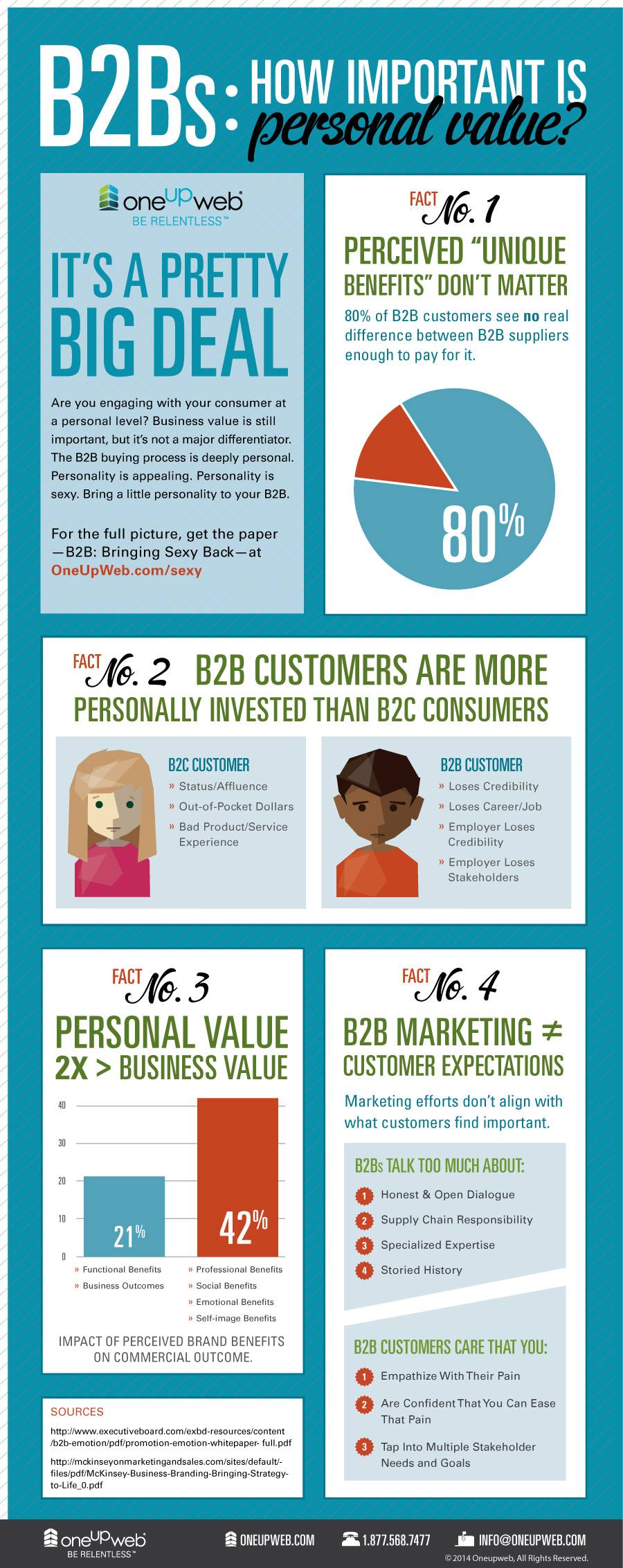 how do mac experts deal with their contacts for email marketing how do mac experts deal with their contacts for email marketing