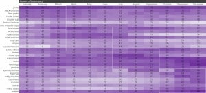 content calendar trends