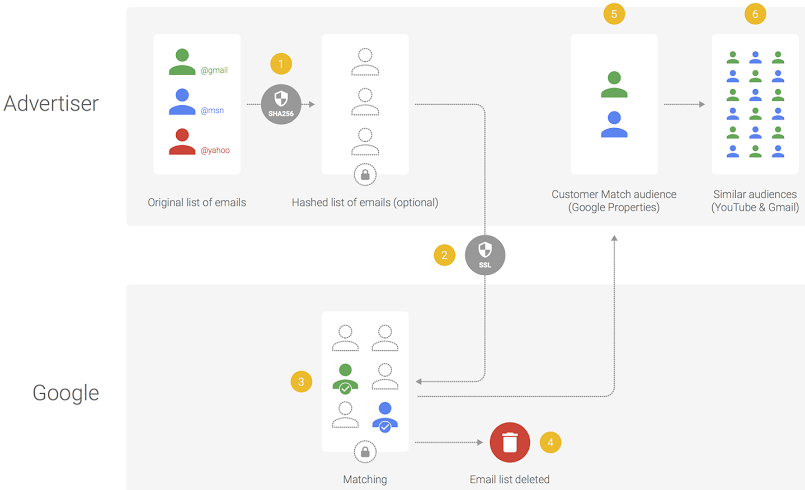 customer match blog