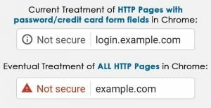 A screenshot of SSL certificate on Google Chrome
