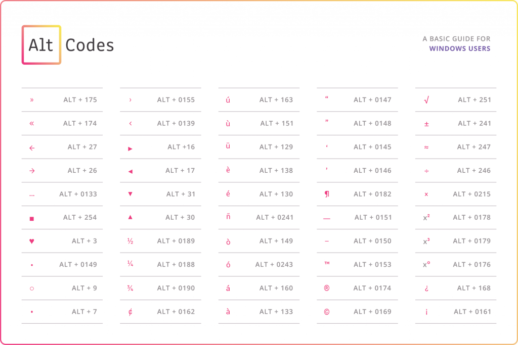 A screenshot of Alt Codes for Windows users.