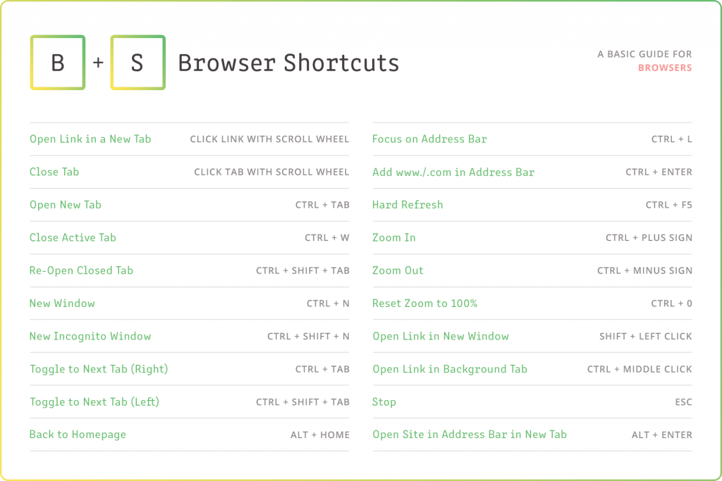 A screenshot of Browser Shortcuts for keyboards.