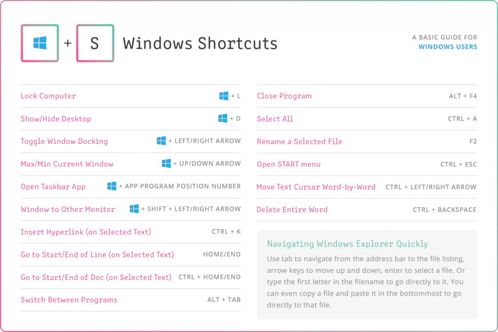 A screenshot of Windows Shortcuts for keyboards.