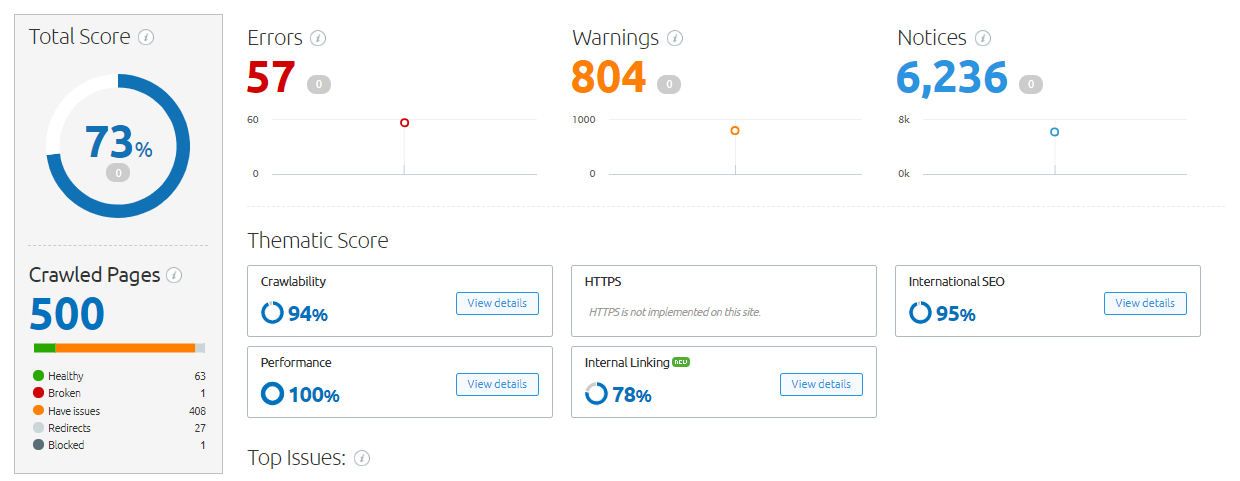 Semrush website audit for Fox News.