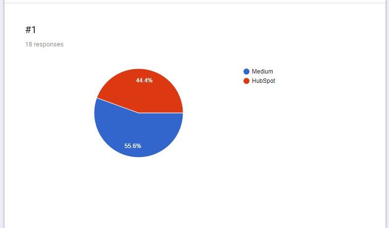 pie chart with blue and red sections