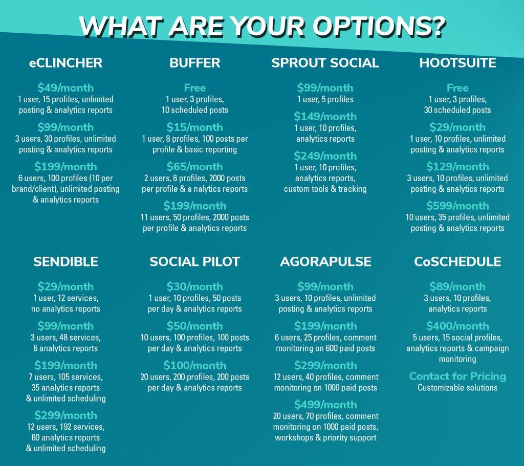 graphic explaining the differences between eight social media management tools