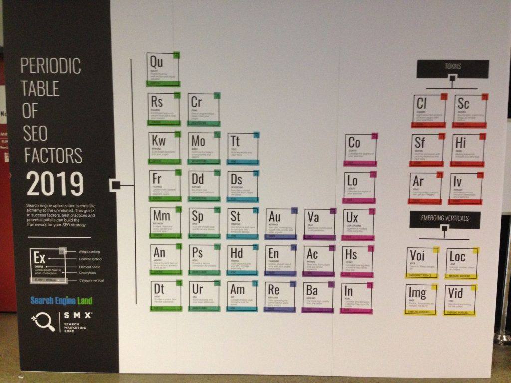 periodic table of seo