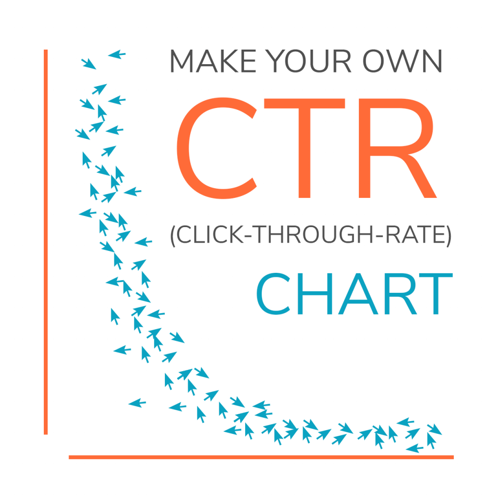 click through rate chart