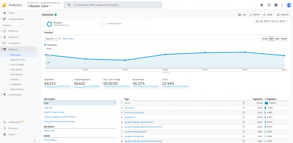 google analytics demo account