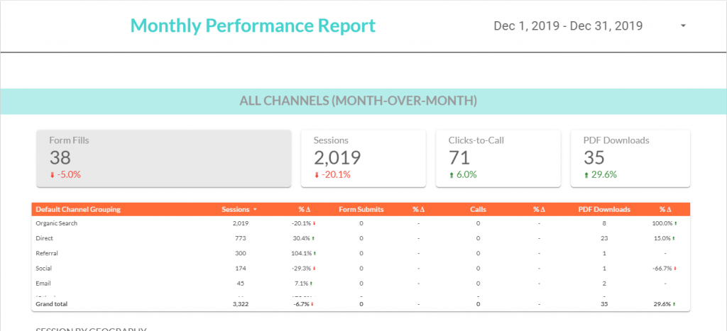 Monthly Business Report Template from www.oneupweb.com