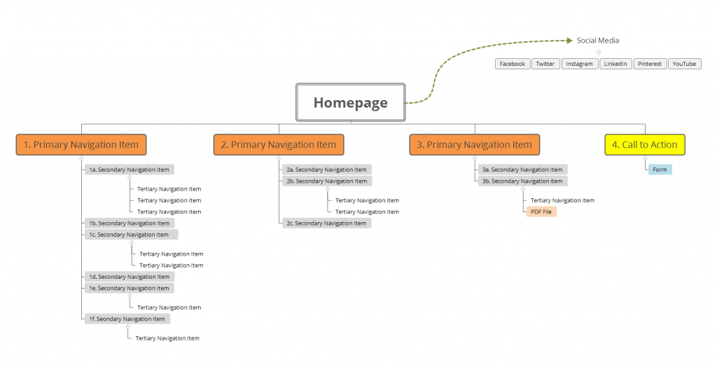 oneupweb-sitemaps-101-an-introduction-to-sitemapping-your-website