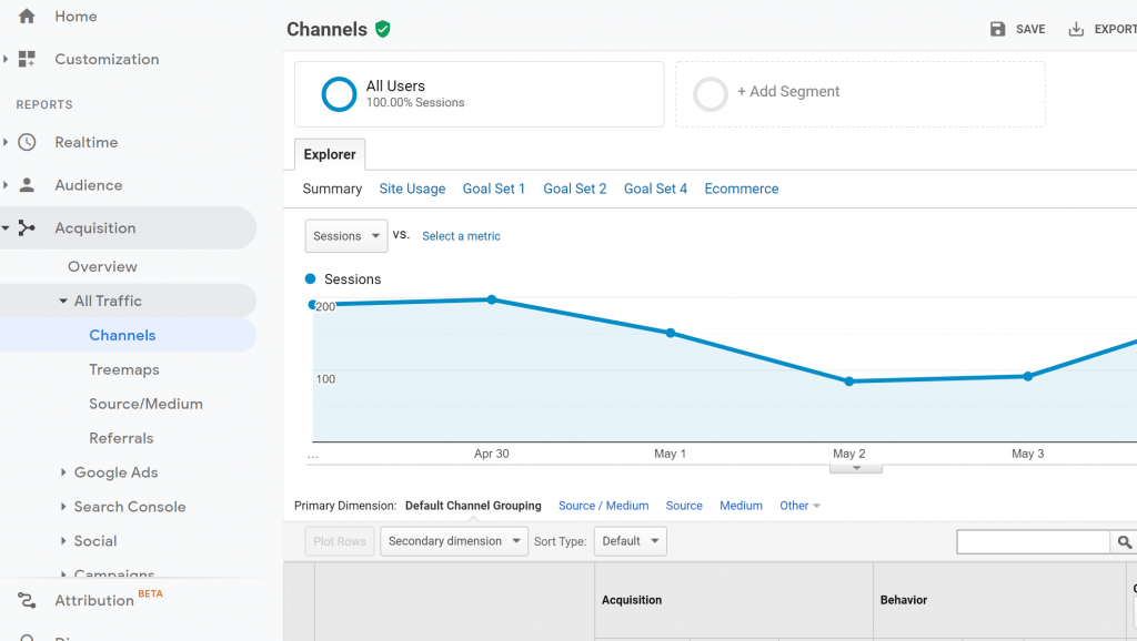 google analytics graph showing sessions from all channels