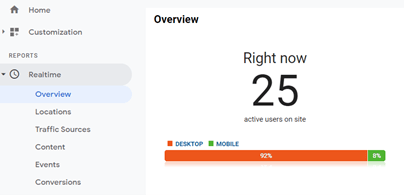 screenshot of google analytics active viewers