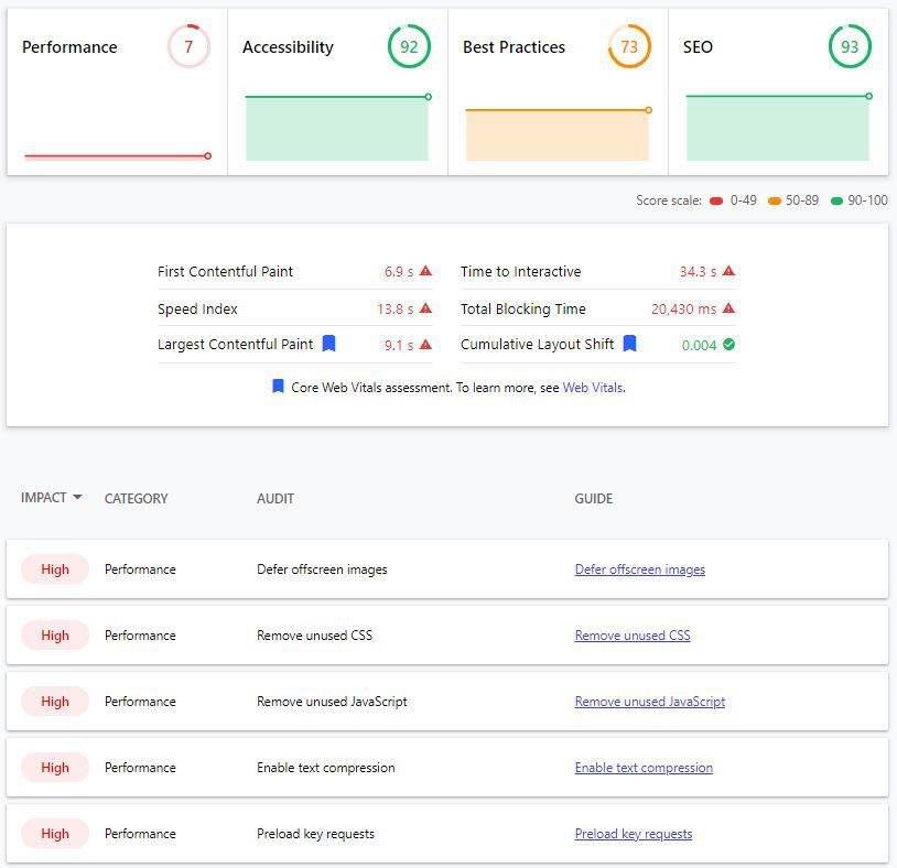 a performance chart from google lighthouse