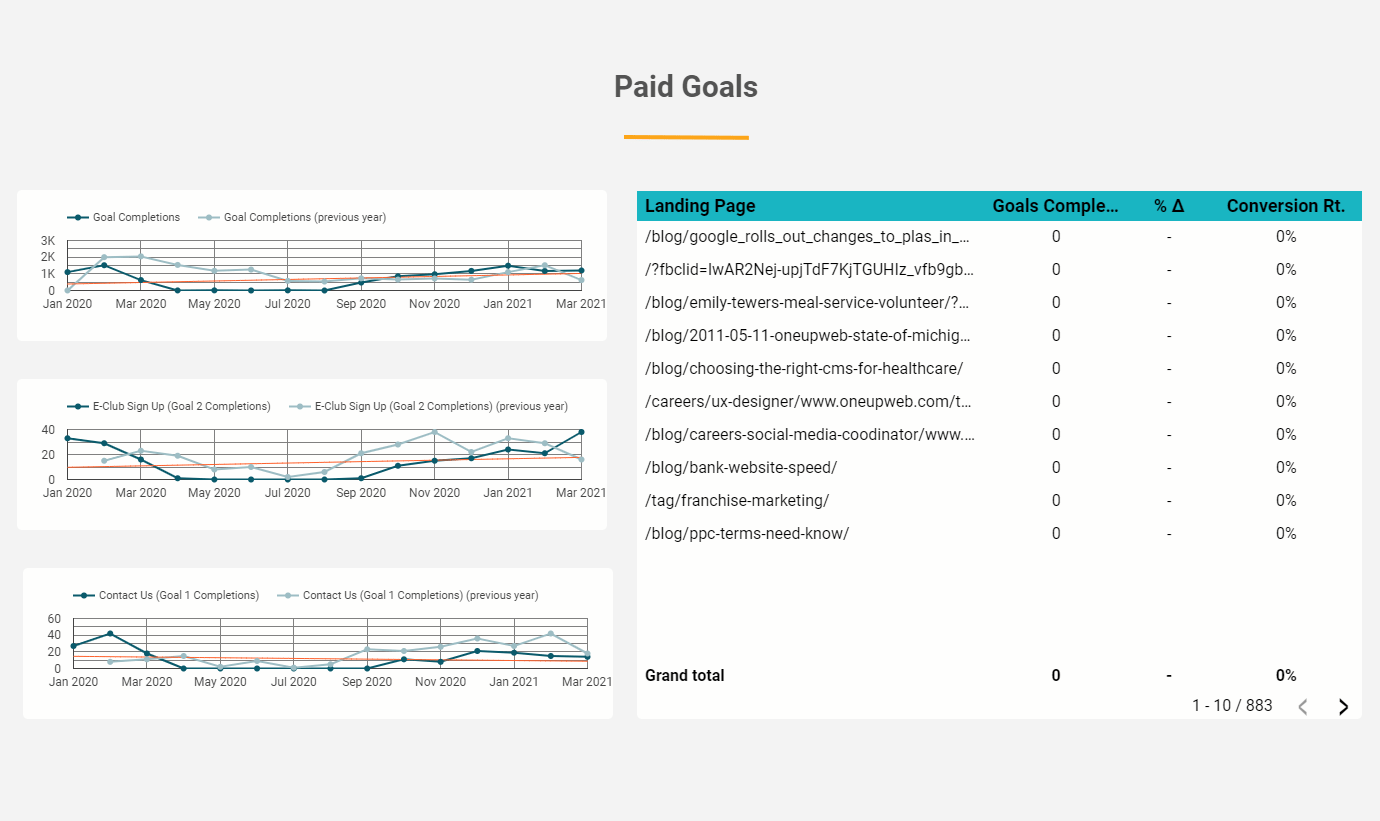 Ppc Excel Template