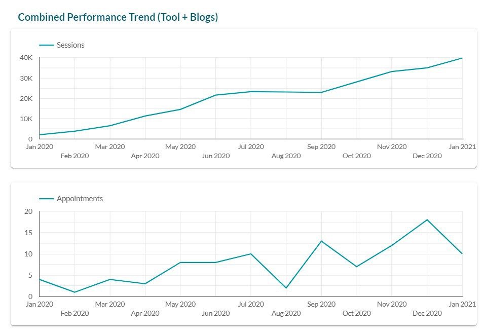 all traffic channel performance for mr appliance