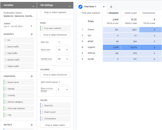 Looker Studio and GA4 report views.