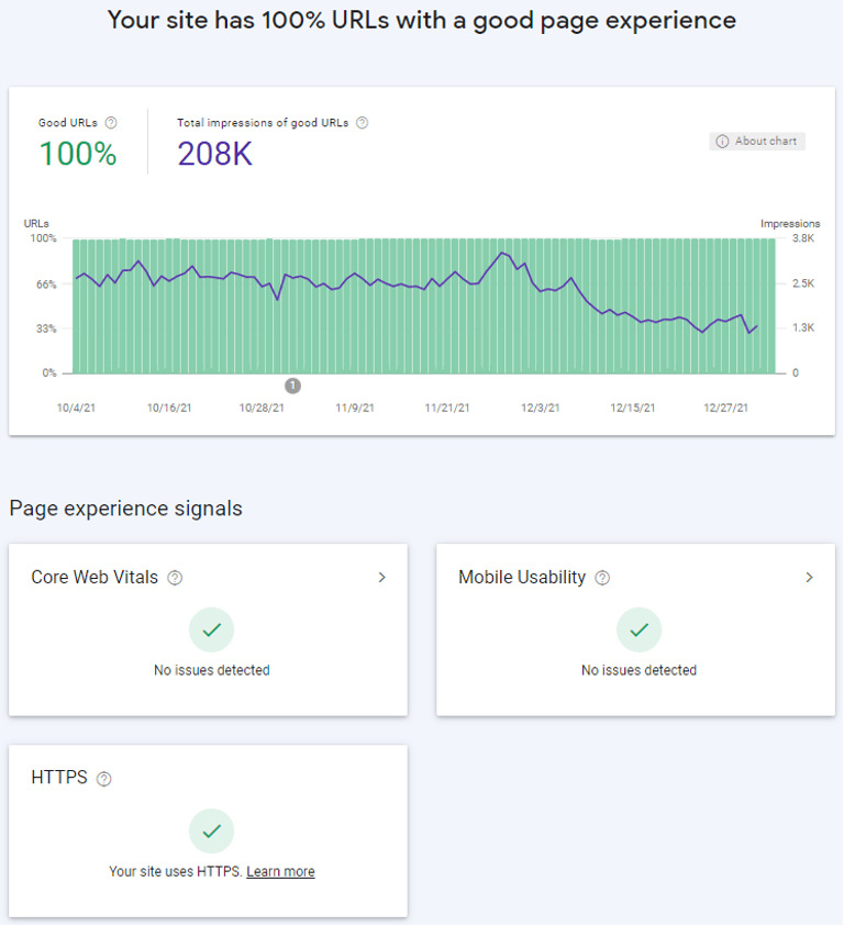 french paper site migration results