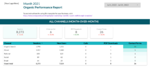 looker studio digital marketing report