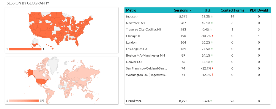 looker studio user location report