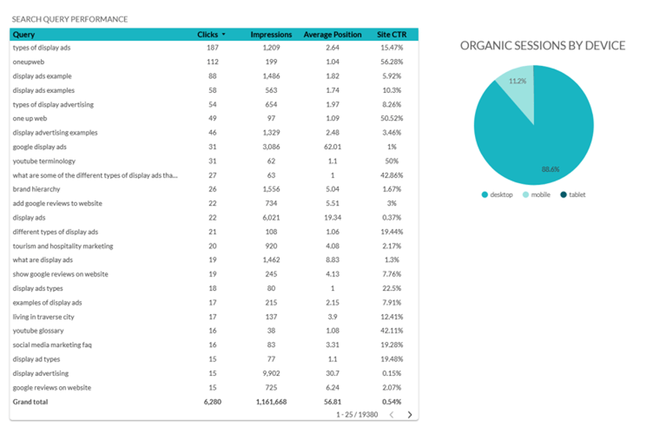 looker studio search query and device type report