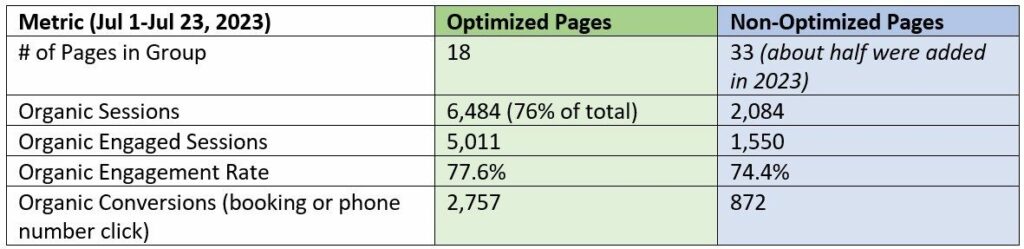 bodybar studio metric comparison chart