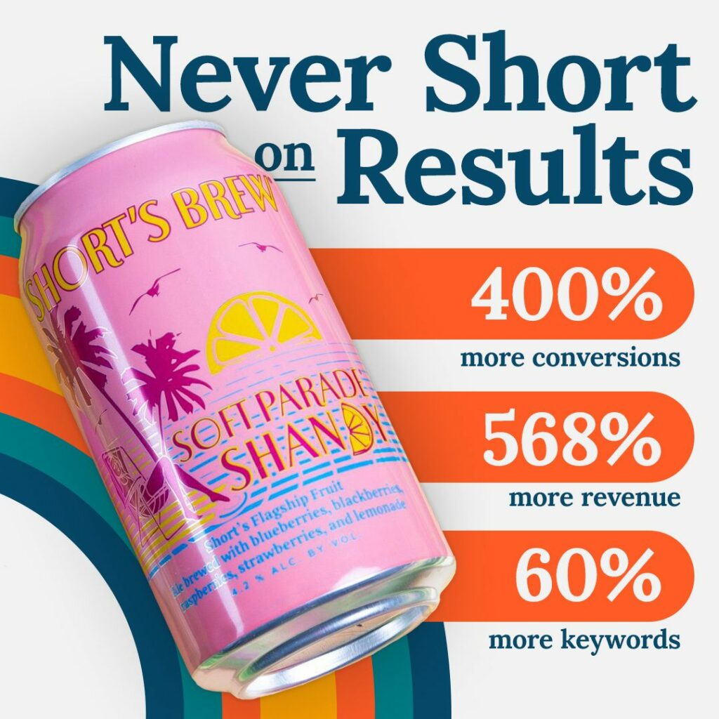 a beer can on text saying "never short on results; 400% more conversions; 568% more revenue; 60% more keywords